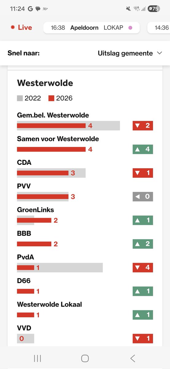 Rotterdammert tweet media
