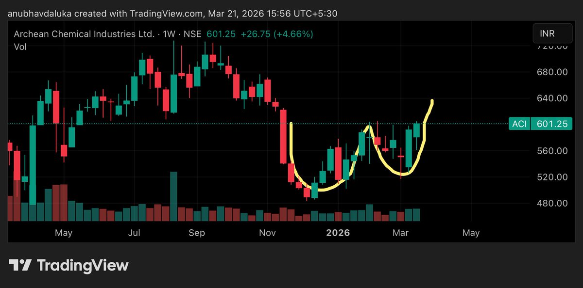 CA Anubhav Sharma tweet media