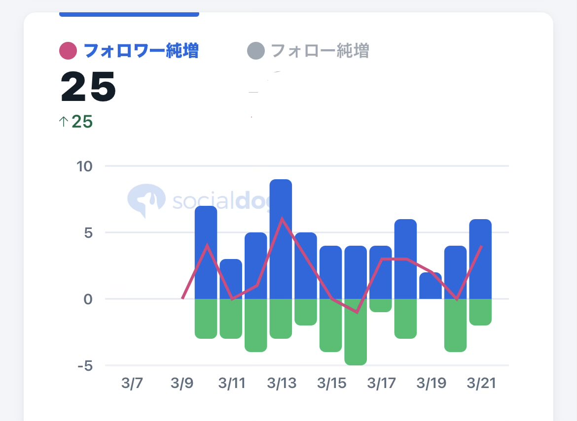 かぶっぺKID@超分散高回転スイング＋AI投資漫才漫画+毎日ジャンケン tweet media