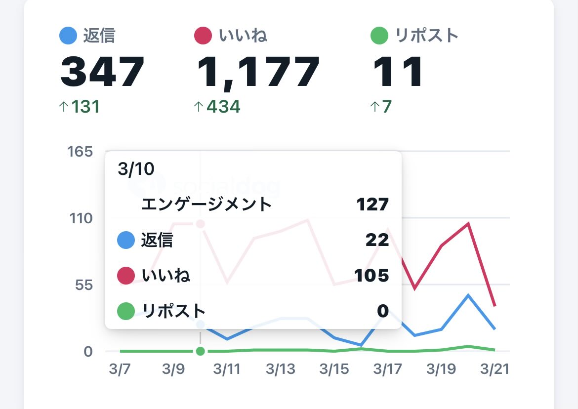 かぶっぺKID@超分散高回転スイング＋AI投資漫才漫画+毎日ジャンケン tweet media