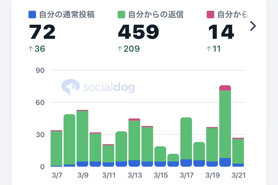 かぶっぺKID@超分散高回転スイング＋AI投資漫才漫画+毎日ジャンケン tweet media