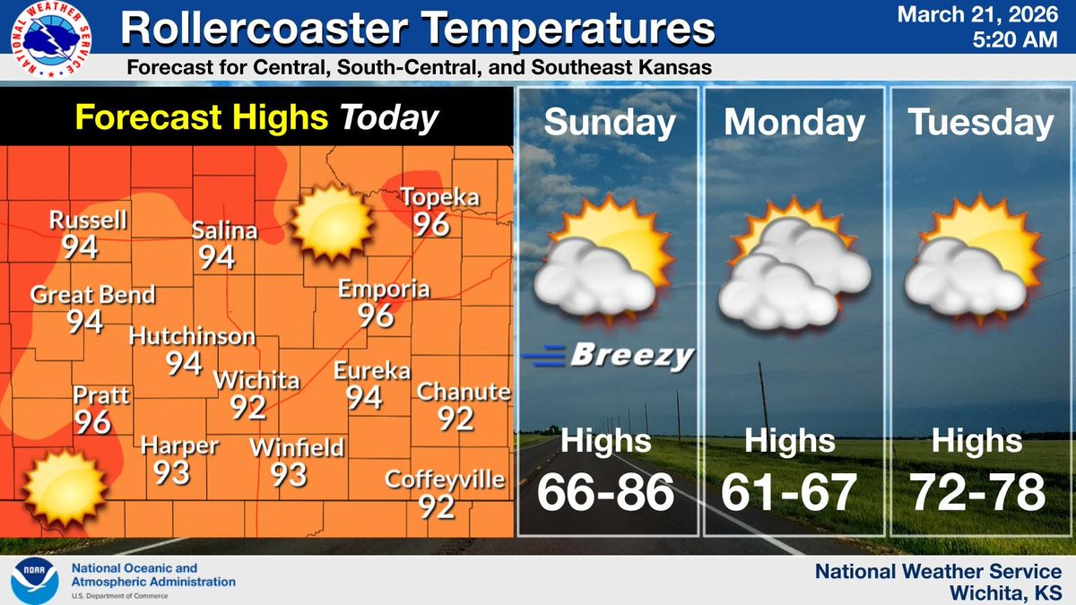 NWS Wichita tweet media