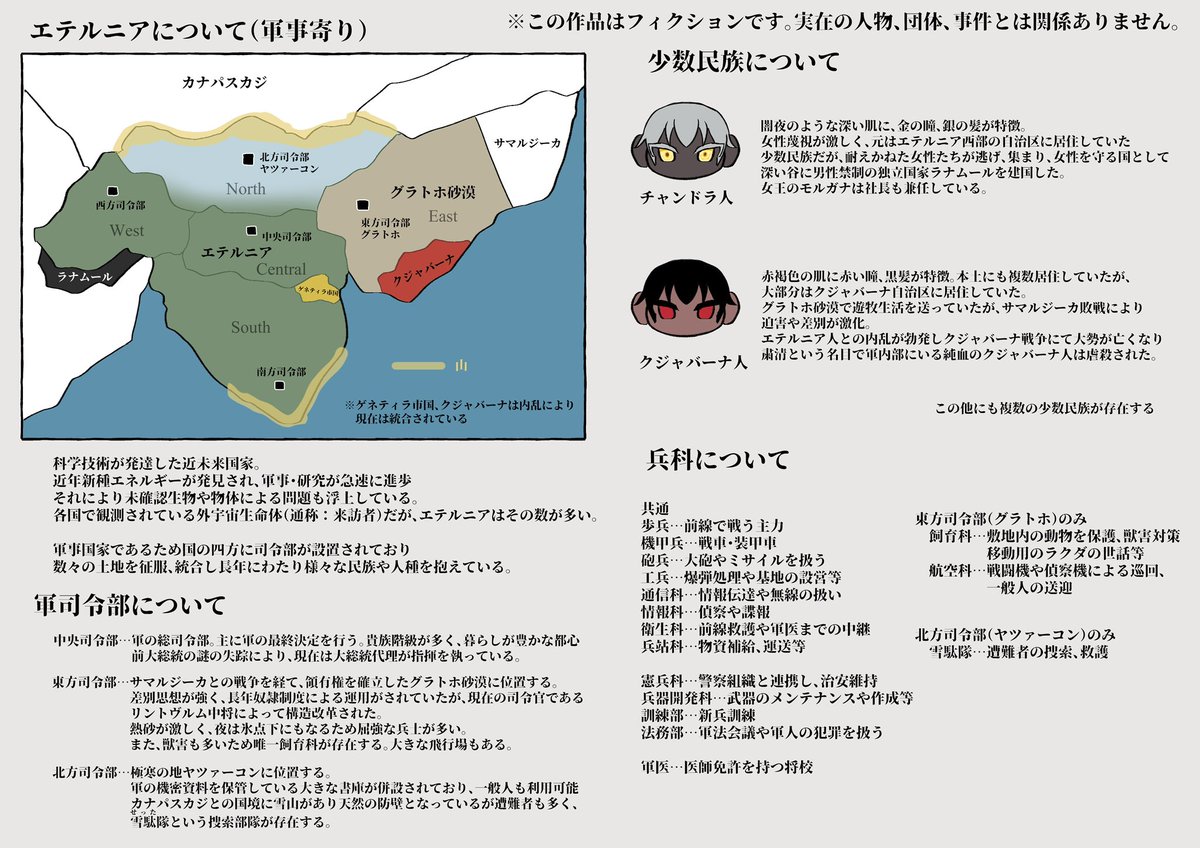 肩章と階級人員表とスーパー省略お説明シート