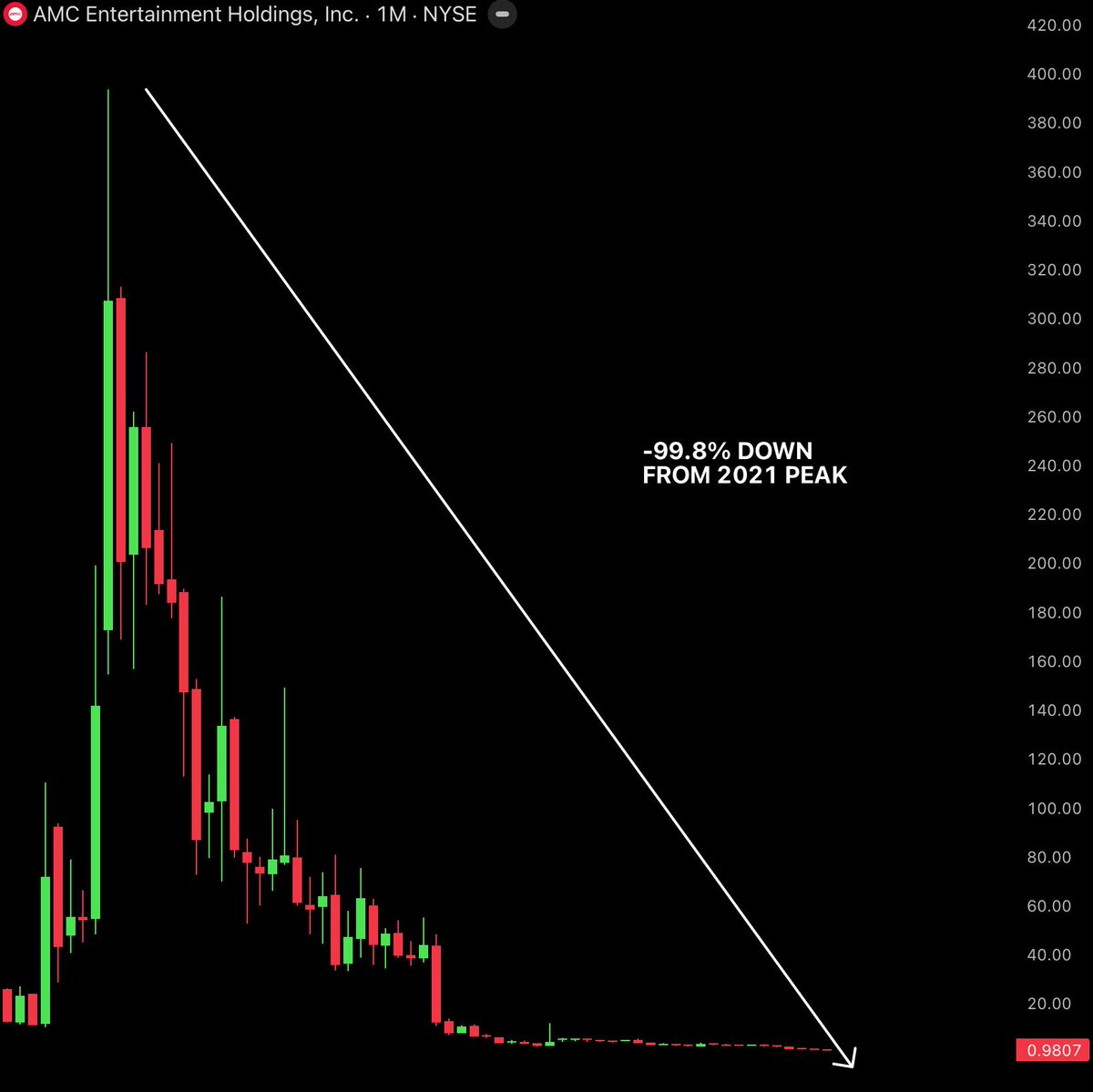 Bull Theory tweet media