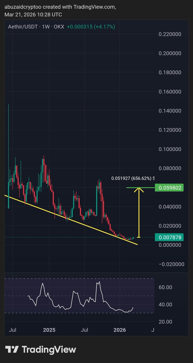 AbuZaid🐋crypto tweet media