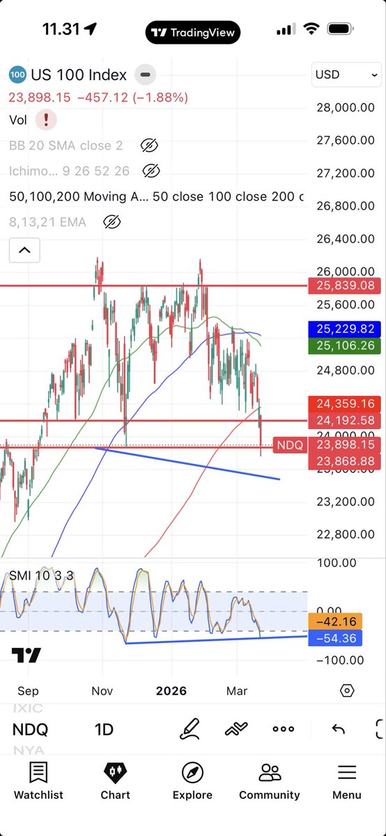 Simon Says tweet media