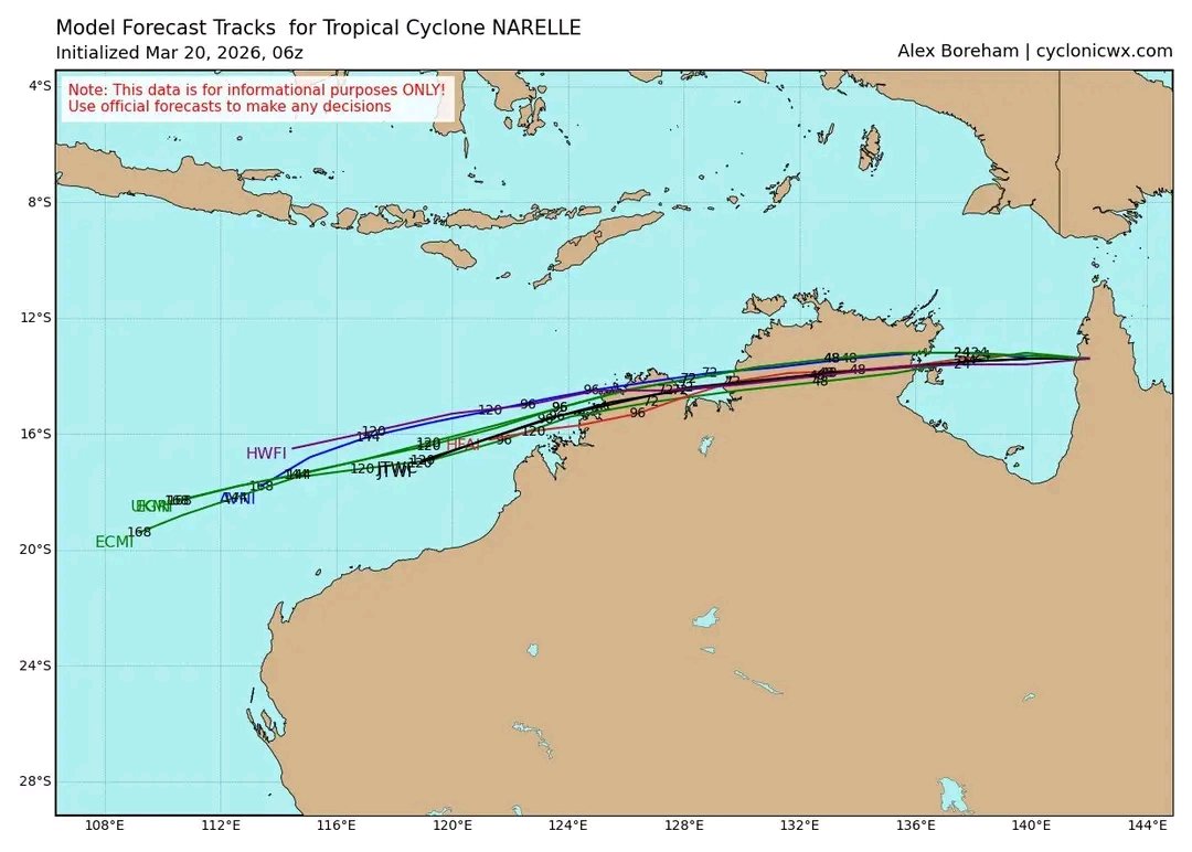 menyimak prakiraan pergerakan Siklon Narelle dari berbagai sumber ✍🏻👀👌🏻