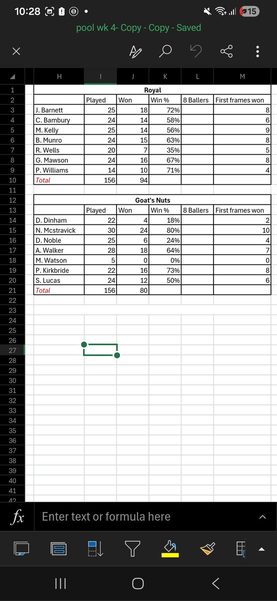 Penrithpool's tweet photo. Division 2 stats

I had to make an adjustment because I'd made a mistake a few months ago and I've only just had it brought to my attention.  Really sorry to any players this has affected. https://t.co/9iiveRthGt