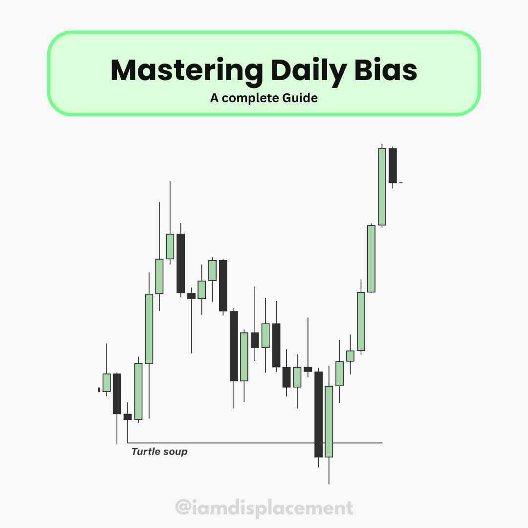 Displacement Trades tweet media