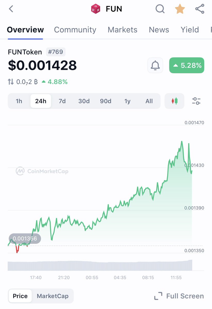 crypto Ro $ tweet media