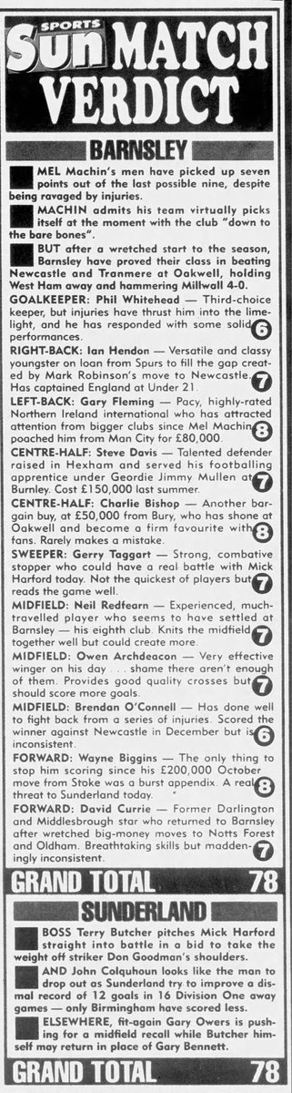 Barnsley FC On This Day in History tweet media