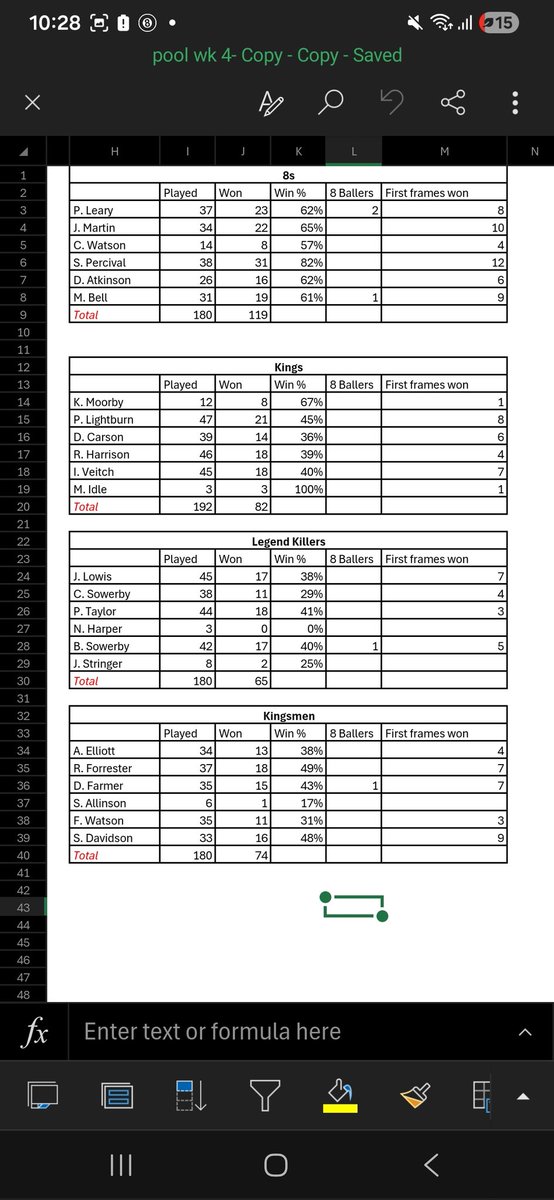 Penrithpool's tweet photo. Division 1 stats https://t.co/EthjwdYq1z
