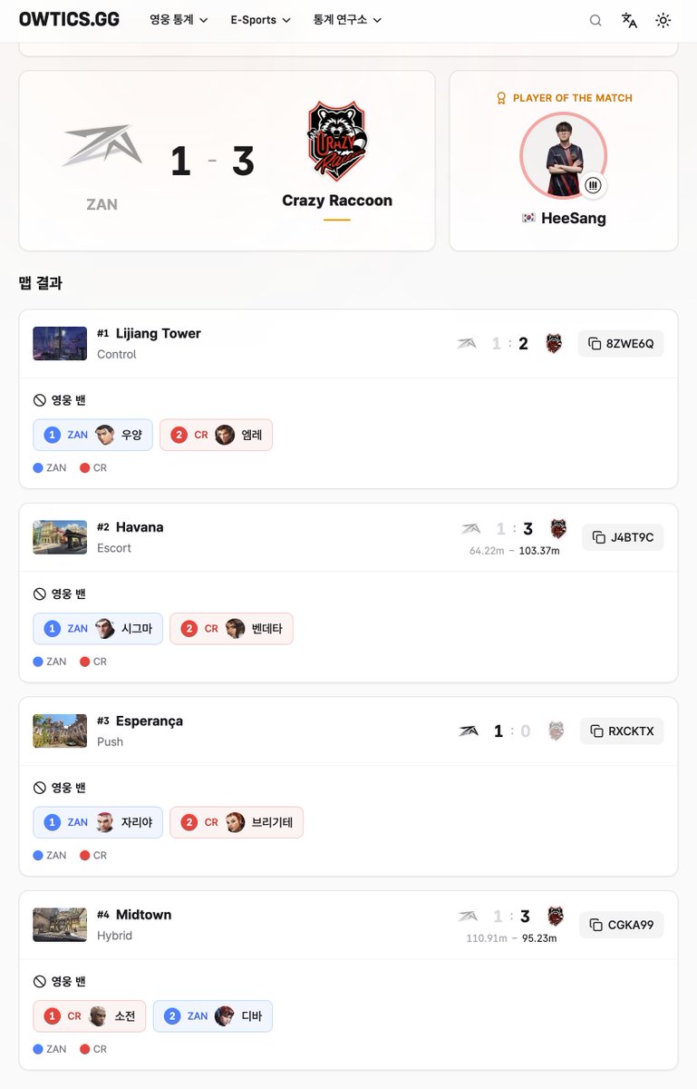 Overwatch Analytics tweet media