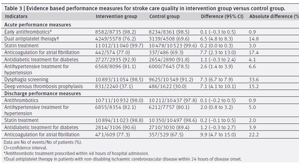 Gregg Fonarow MD tweet media