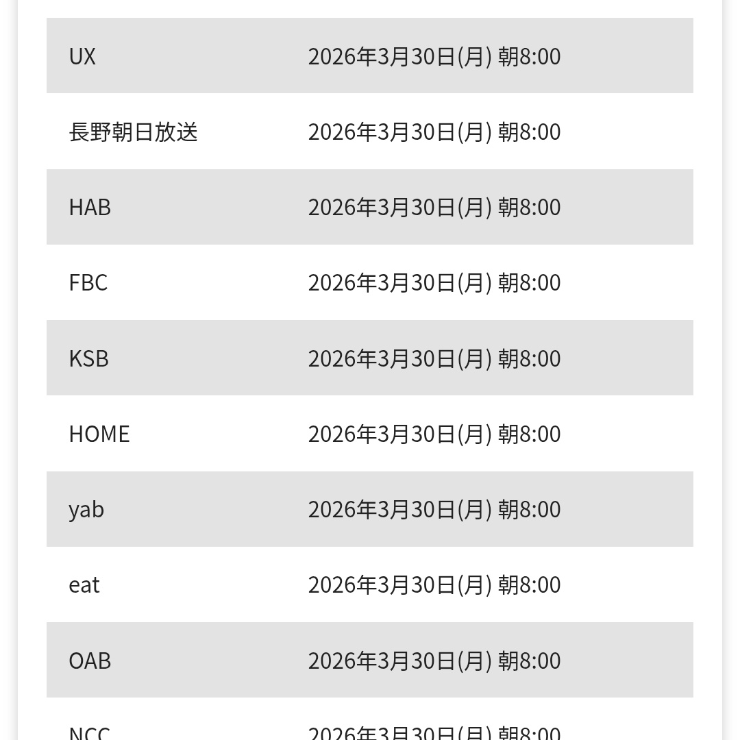 samatake's tweet image. FBCやTOSの平日朝8時前後は特に変わらずか
#FBC #TOS