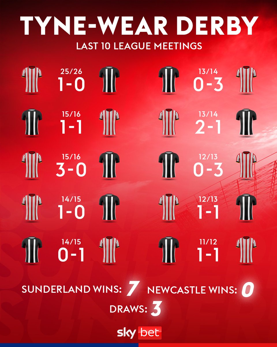 Sky Bet tweet media