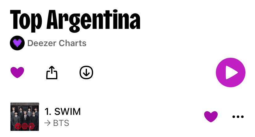 🟪 >> “SWIM” de #BTS debuta en el puesto #1 en el Top Argentina 🇦🇷 de Deezer! 🔥

Y todas las canciones de #BTS_ARİRANG ingresaron en el Top 16 🇦🇷:

#1 SWIM
#3 Body to Body 
#4 Hooligan
#5 FYA
#7 Aliens
#8 2.0 
#9 Like Animals
#10 NORMAL
#11 No.29 
#12 Merry Go Round
#13 they