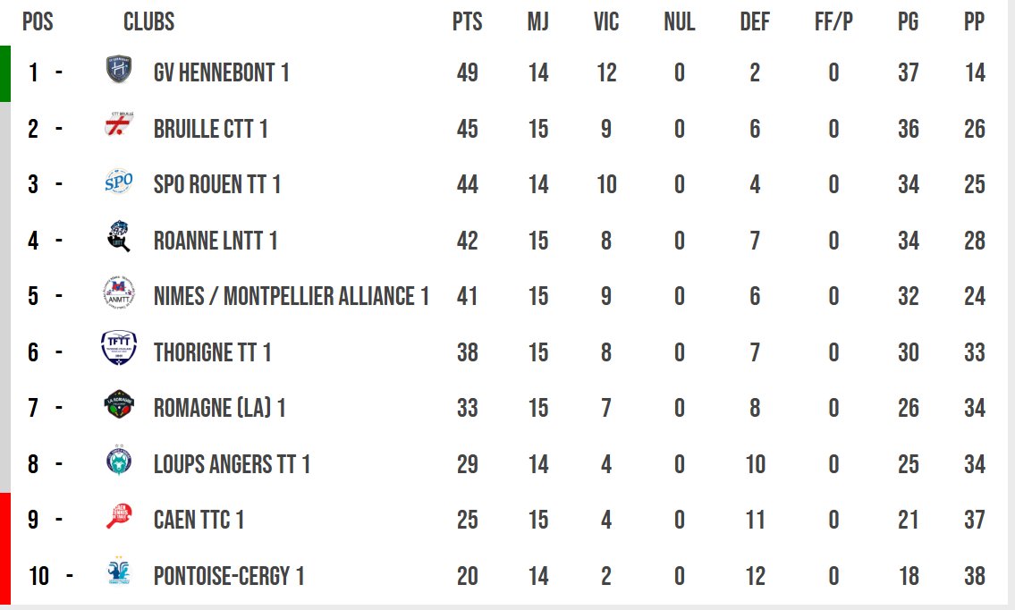 Actu Ping 🏓 tweet media