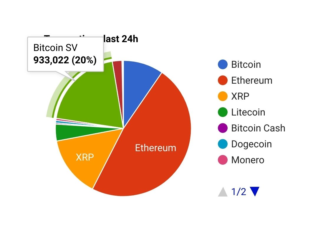 ⚔️$SirToshi: Đefender ✪f ₿itcoin tweet media