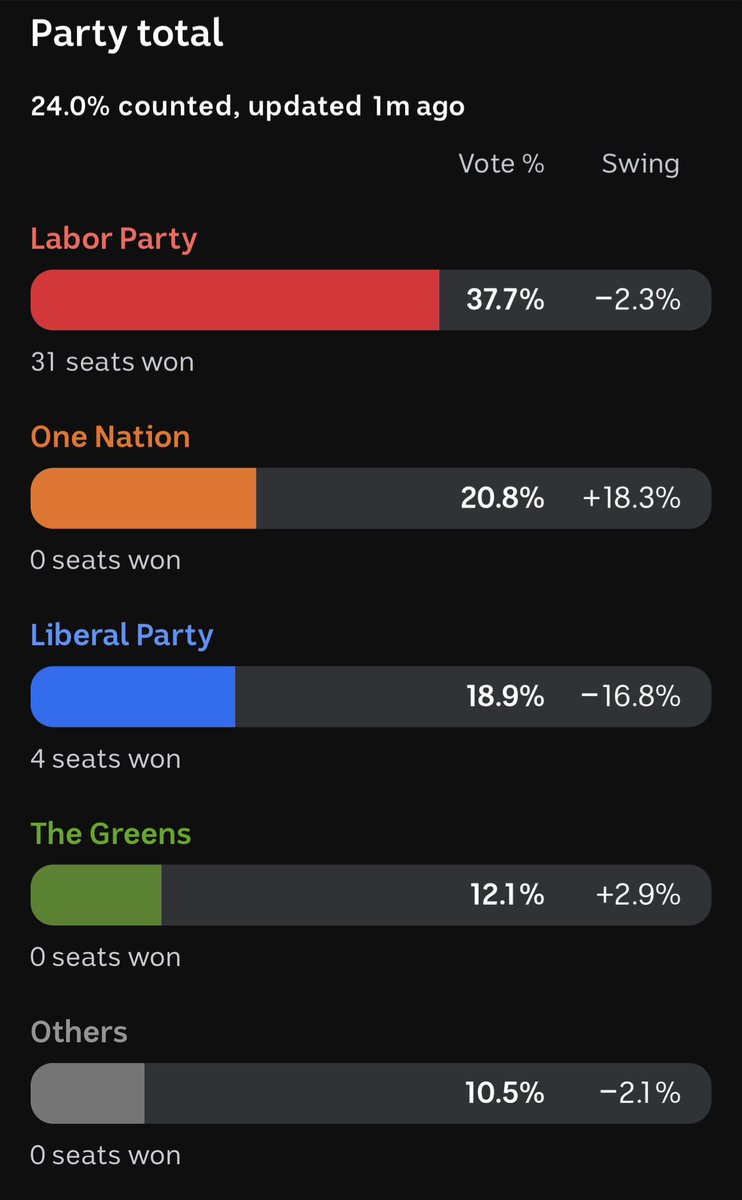 The Other Side (Australian Vodcast) tweet media