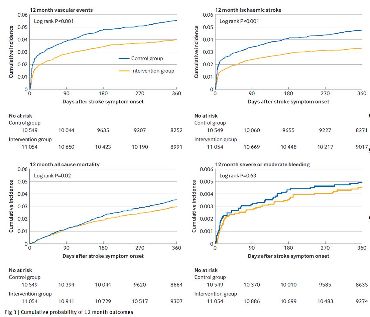 Gregg Fonarow MD tweet media