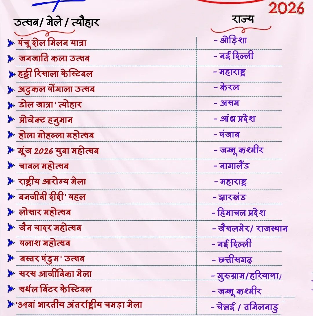 उत्सव/ मेले / त्यौहार 2026