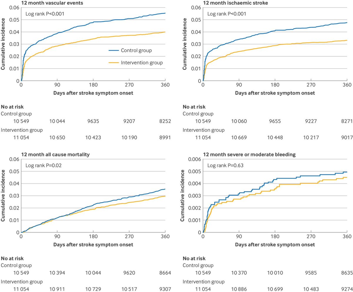 Ahmed Bennis MD 🫀 tweet media