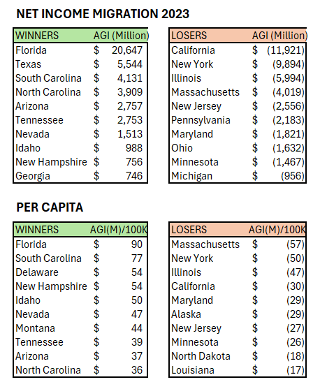 RIP MASSACHUSETTS tweet media