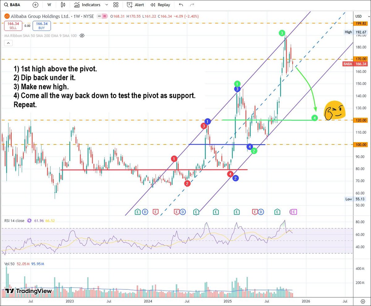 jtheodas's tweet photo. @Mr_Derivatives I spotted this pattern back in Nov. Took 5 months to play out. https://t.co/Tv9vPHLrjM