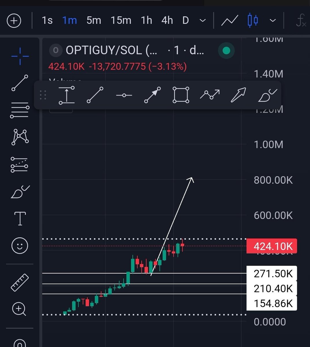 William's Trenches tweet media