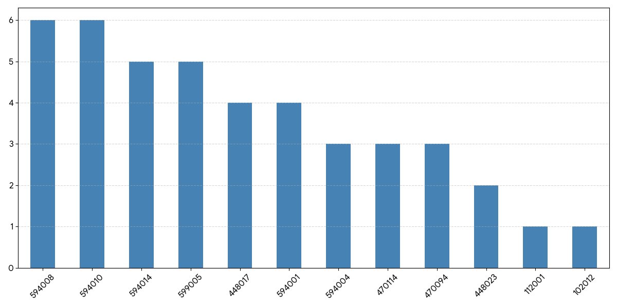 Armin762 tweet media