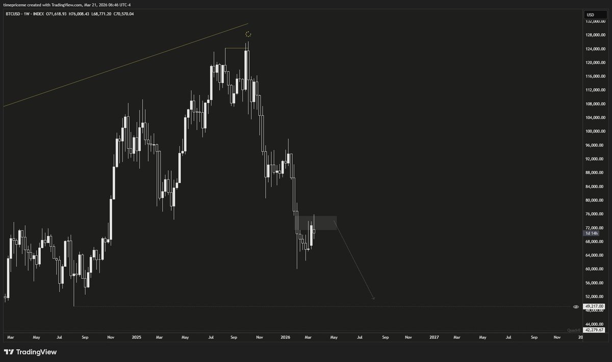 someseelight's tweet photo. $BTC 
👁️ https://t.co/Iw8uxbDCdc