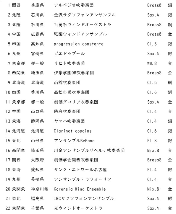 全日本吹奏楽連盟公式アカウント tweet media