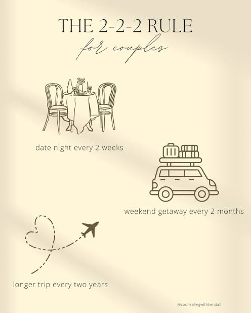 แต่ไม่ว่าจะชอบมี space กันแค่ไหน ก็ห้ามตายใจจนเห็นคนรักเป็นของตาย

ต้องไม่ลืมกฎ 2-2-2

ทุก 2 อาทิตย์ต้องได้เดท 2 ต่อสอง อย่างน้อย 1 ครั้ง
ทุก 2 เดือนต้องได้อยู่ด้วยกัน 2 ต่อสองทั้งสุดสัปดาห์ (ไปเที่ยวหรือเอาลูกไปฝากใครเอาก็ได้)
ทุก 2 ปี หาเวลาอยู่ด้วยกันลำพัง 1 สัปดาห์