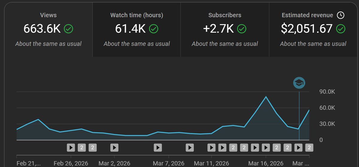 Madix | Youtube Automation tweet media