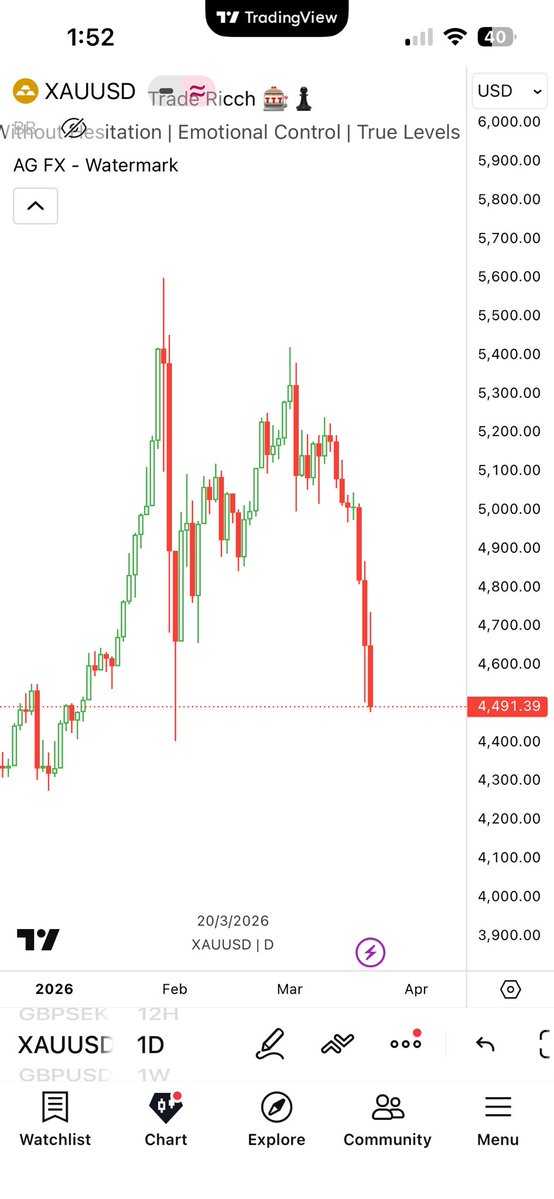 TradeRicch tweet media