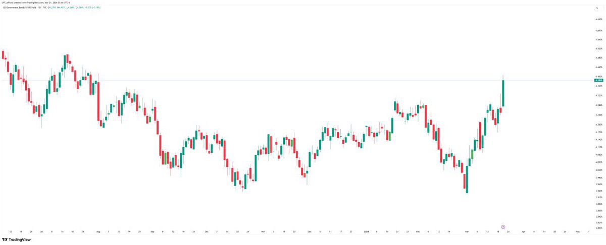 iamlpt_forex tweet media