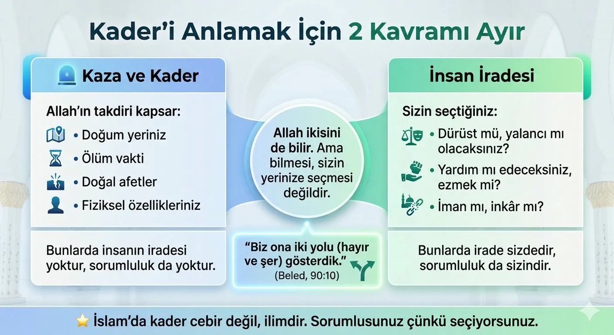 the_lolX's tweet photo. #kader #özgürirade #islamveakıl #tebliğ #kuran #muslim #allah #islam #düşün #sorgula https://t.co/rIQxR3OHMT