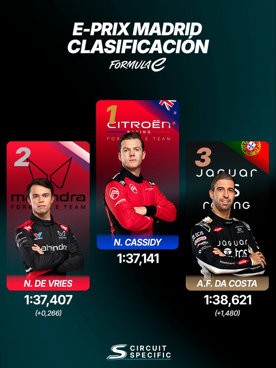 Circuit Specific tweet media