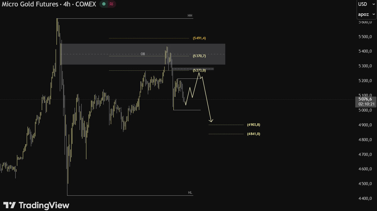 CoreZone tweet media
