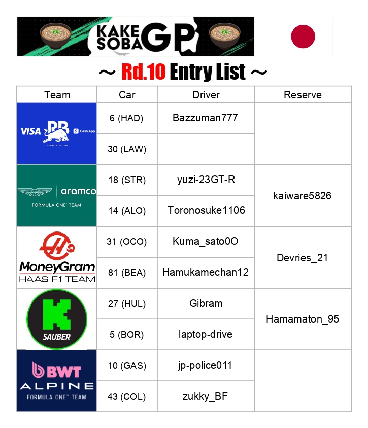KakesobaGP's tweet photo. ／
エントリーリスト発表📝
『KAKESOBA GP』
Rd.10 Happiness Witch Hazel Cup 日本GP🇯🇵
sponsored by 蒼井夢瑠
＼

第2戦メンバー発表✨

F1日本GPを来週に控えた鈴鹿を舞台にKAKESOBA GPは
いよいよ最終戦！
ドライバーズ・コンストラクターズ両チャンピオン争いの行方に注目です！

21:00配信開始 https://t.co/73Dy8i4t9B