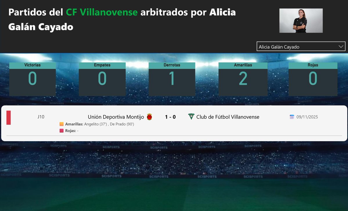 Estadísticas C.F Villanovense tweet media