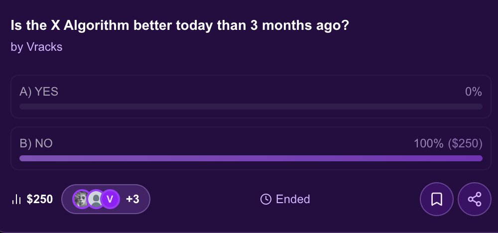 Is the algorithm actually now that terrible?🫠

Elon's poll says so, same with the monetized version on Poll It, backed with real financial conviction.

$250 was staked on the poll. 
The creator earned $7.5 which is 3%.

Polls are better when monetized, get started  on