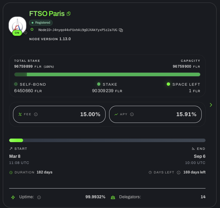 FTSO Paris 🇫🇷☀️ tweet media