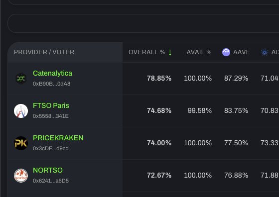 FTSO Paris 🇫🇷☀️ tweet media