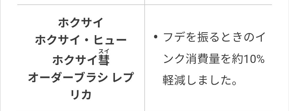 ホクサイ
編成に塗り武器が居ない時の準塗り武器としての地位が向上したかな？
インクかつかつの時にフデ移動後に振れる回数増えたのはいいね。