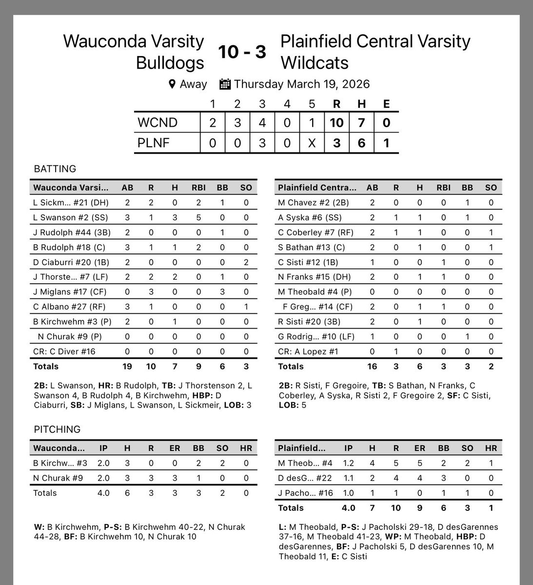 Wauconda Baseball tweet media