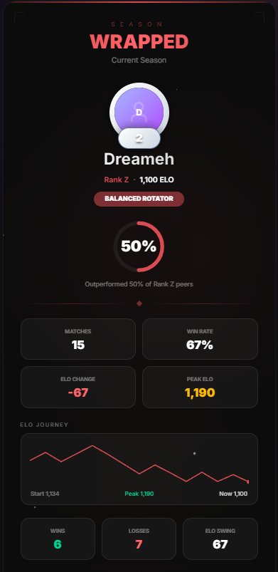 Rocket League 6 Mans tweet media