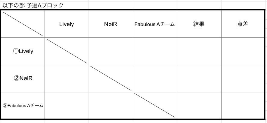 オリオン座杯 tweet media