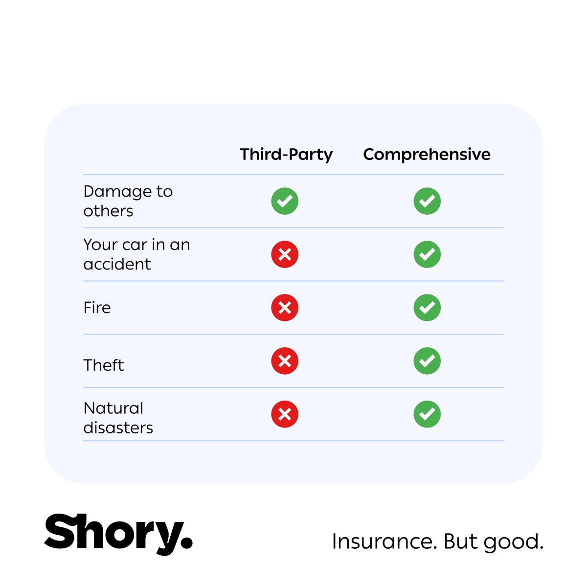 Shory Insurance 🇦🇪 tweet media
